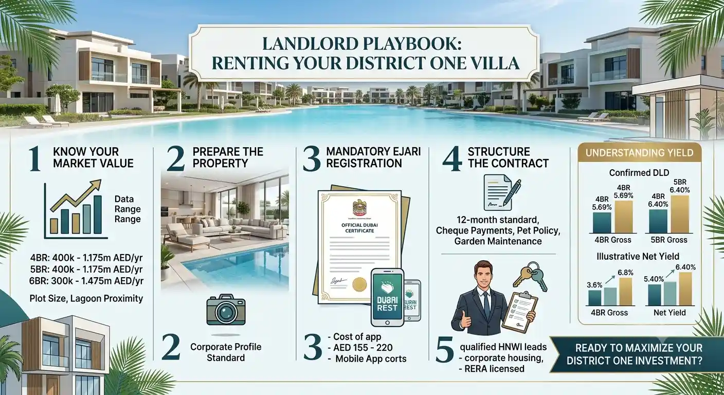 Rent Out Your District One Villa | Landlord Guide Dubai
